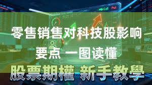 零售销售对科技股影响要点 一图读懂