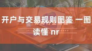 开户与交易规则图鉴 一图读懂 nr