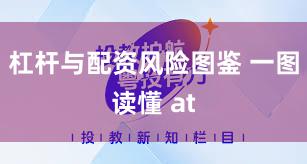 杠杆与配资风险图鉴 一图读懂 at