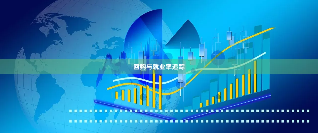 回购与就业率追踪